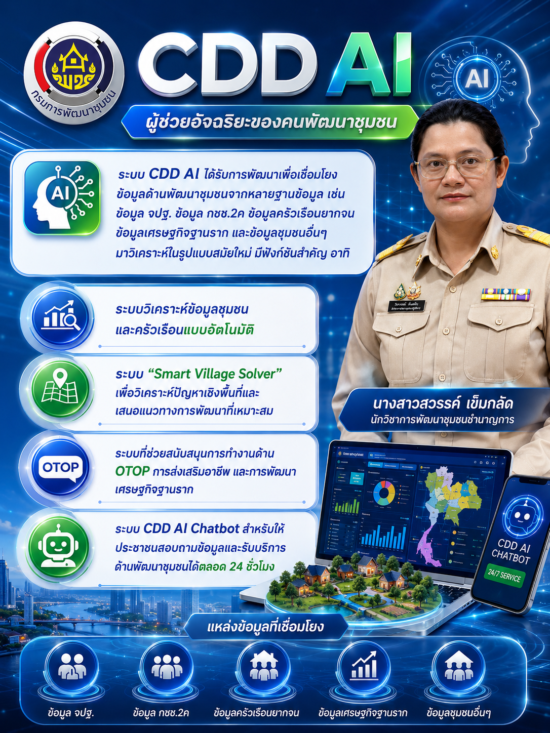 📣 สำนักงานพัฒนาชุมชนบางมูลนาก ขอประชาสัมพันธ์ระบบ CDD AI ผู้ช่วยอัจฉริยะของคนพัฒนาชุมชน 📣