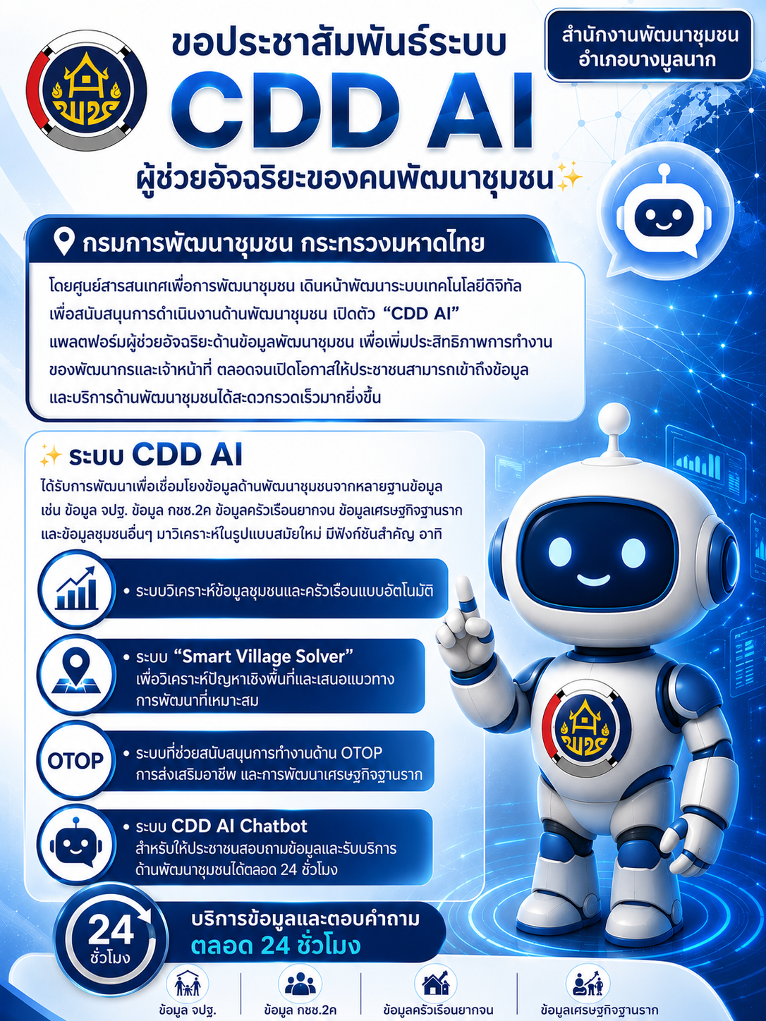 ✨สำนักงานพัฒนาชุมชนอำเภอบางมูลนาก ขอประชาสัมพันธ์ระบบ CDD AI ผู้ช่วยอัจฉริยะของคนพัฒนาชุมชน✨ 